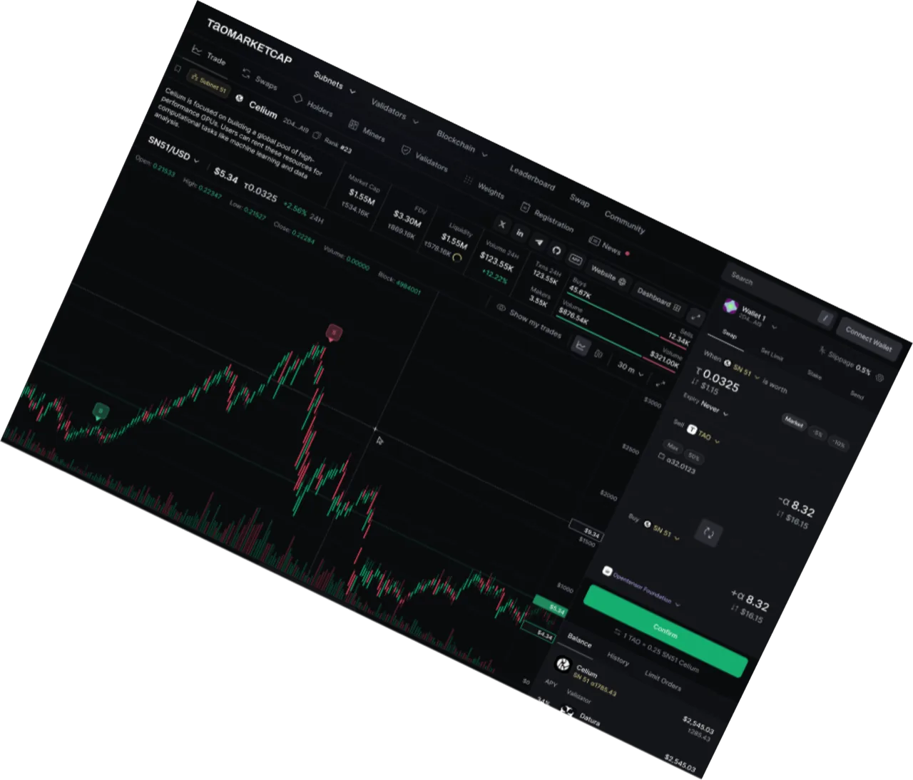 Taomarketcap trading dashboard
