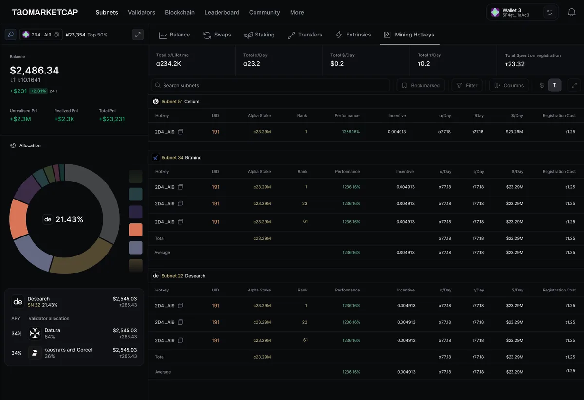 Taomarketcap — view 5 of 5
