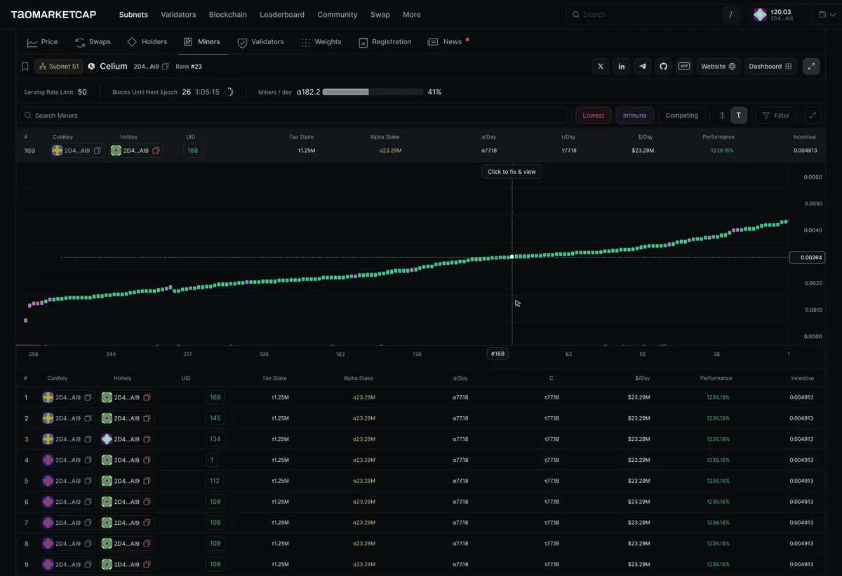 Taomarketcap — view 4 of 5