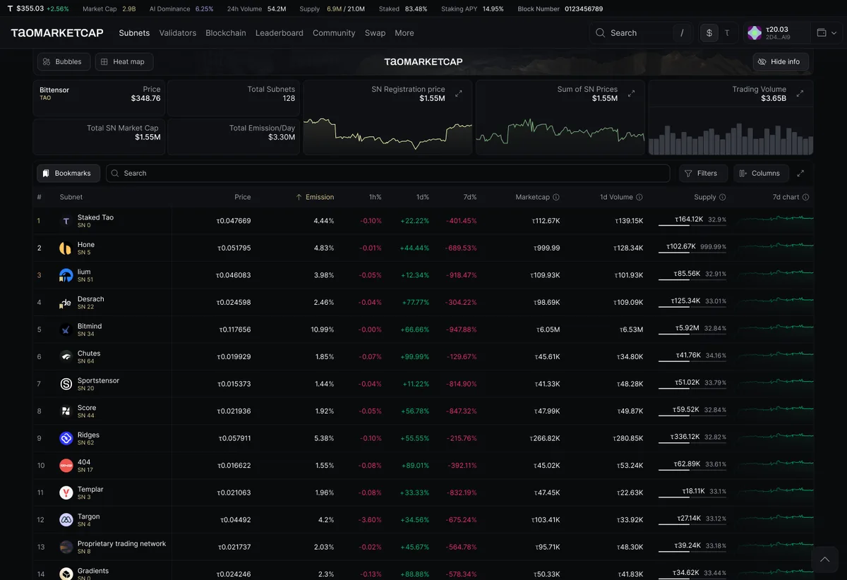 Taomarketcap — view 1 of 5