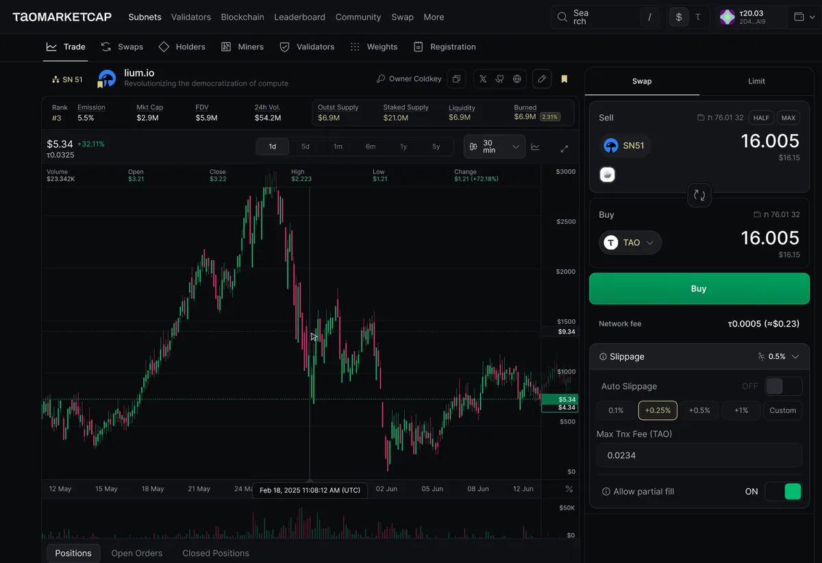 Taomarketcap — view 2 of 5