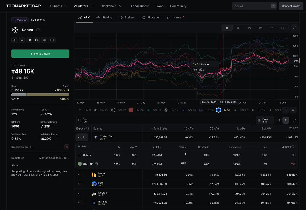 Taomarketcap — view 3 of 5